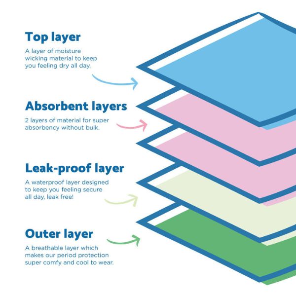 period-leaks-why-they-happen-and-how-to-stop-them