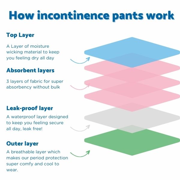 Women's Incontinence Underwear, Pee Proof Panties